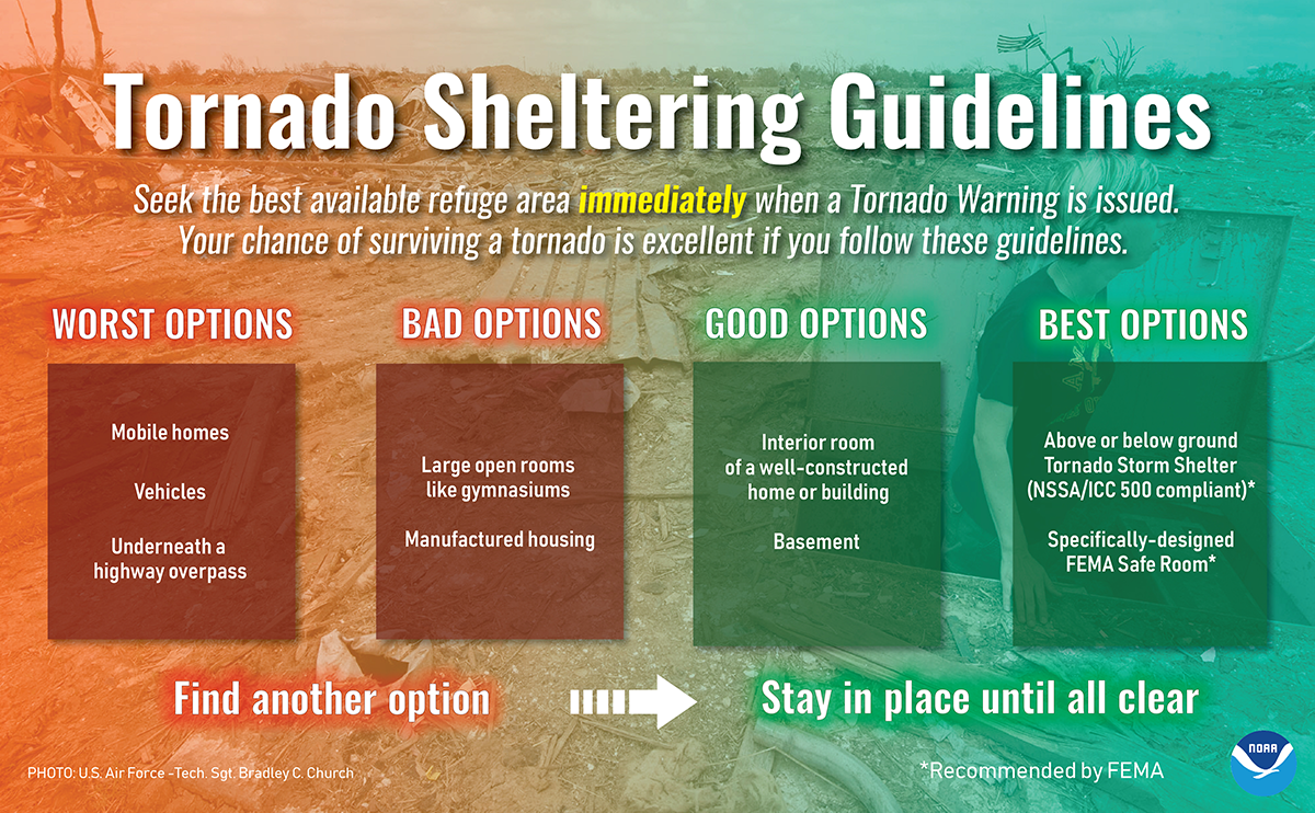Tornado - sheltering_guidelines